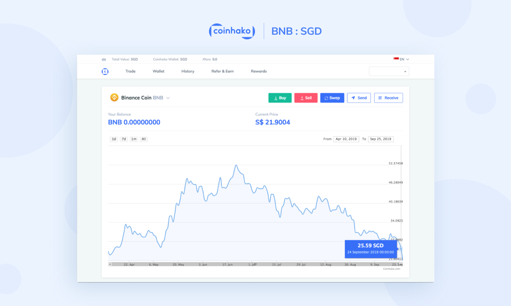 buy bitcoin using sgd