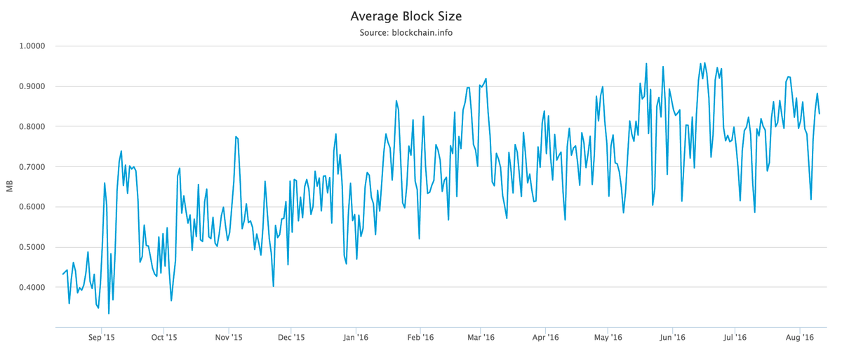 bitcoin-s-block-size-debate