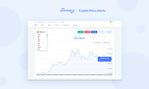 Singapore Dollar (SGD) Price Charts for Bitcoin and cryptocurrencies at Coinhako!