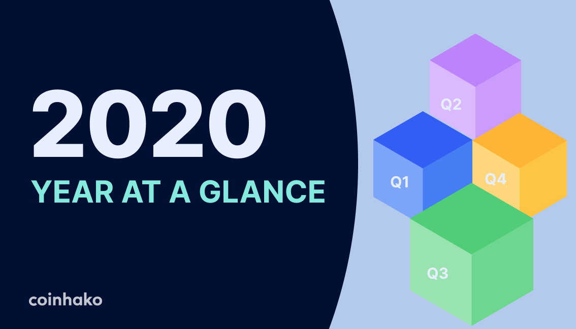 The 2020 Crypto Story : 20 Crypto and Bitcoin Events in 2020 At A Glance